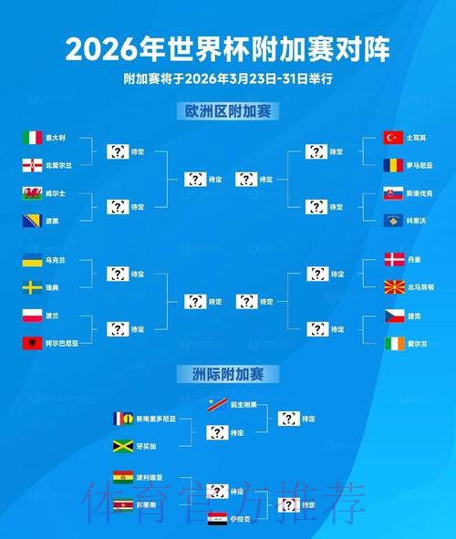 2026世界杯比赛结果最新 2026世界杯比赛结果最新