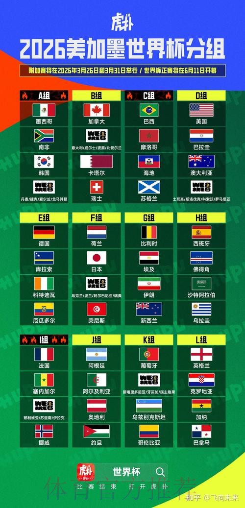 2026美加墨世界杯比分预测 2026美加墨世界杯比分预测