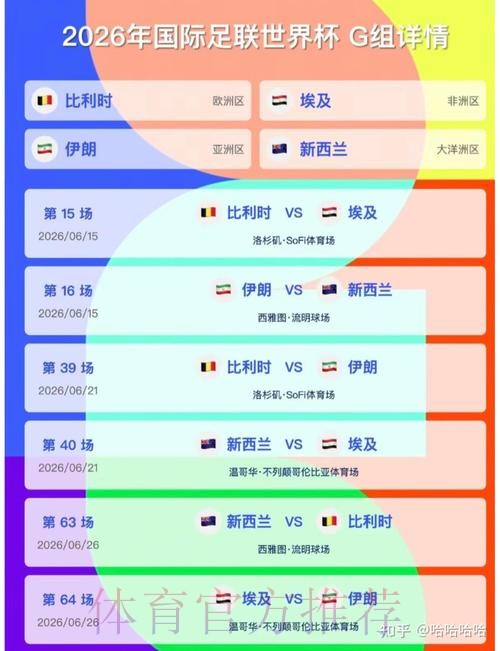 2026美加墨世界杯比分预测 2026美加墨世界杯比分预测