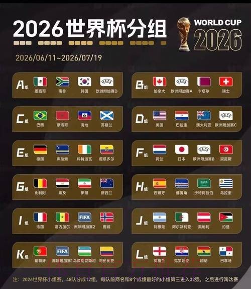 2026美加墨世界杯比分预测 2026美加墨世界杯比分预测