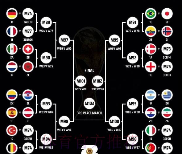 世界杯阵容分析推荐